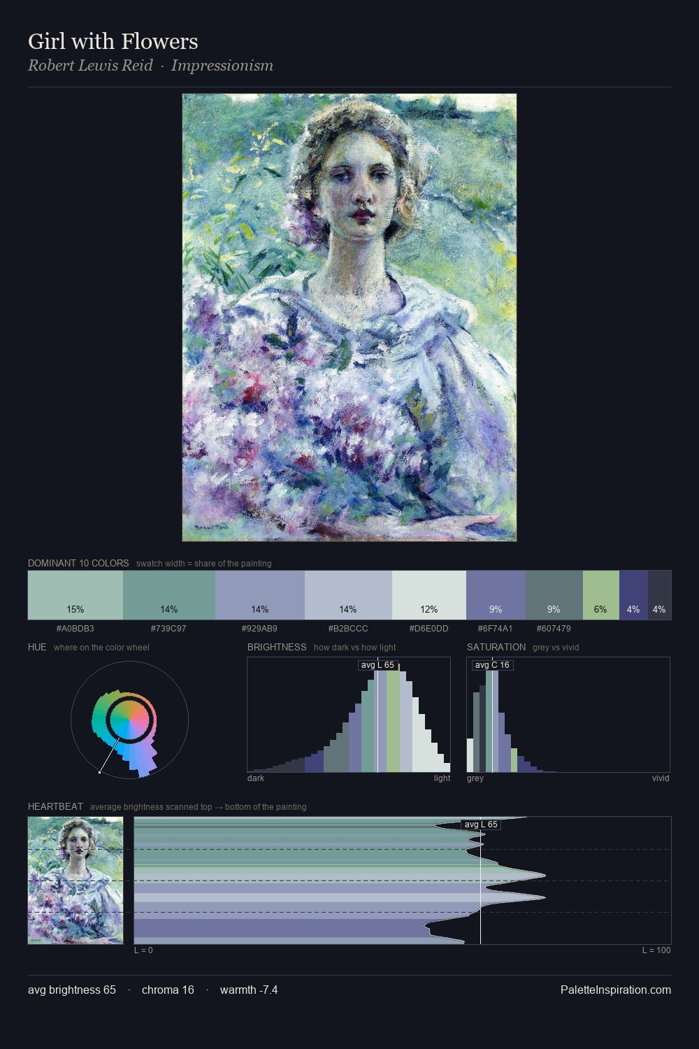 Girl with Flowers palette card