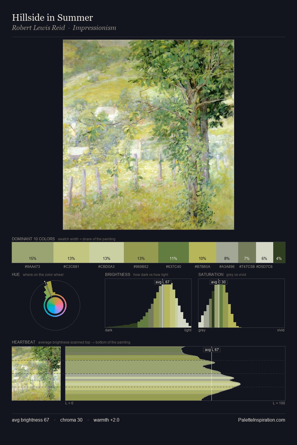 Hillside in Summer palette card