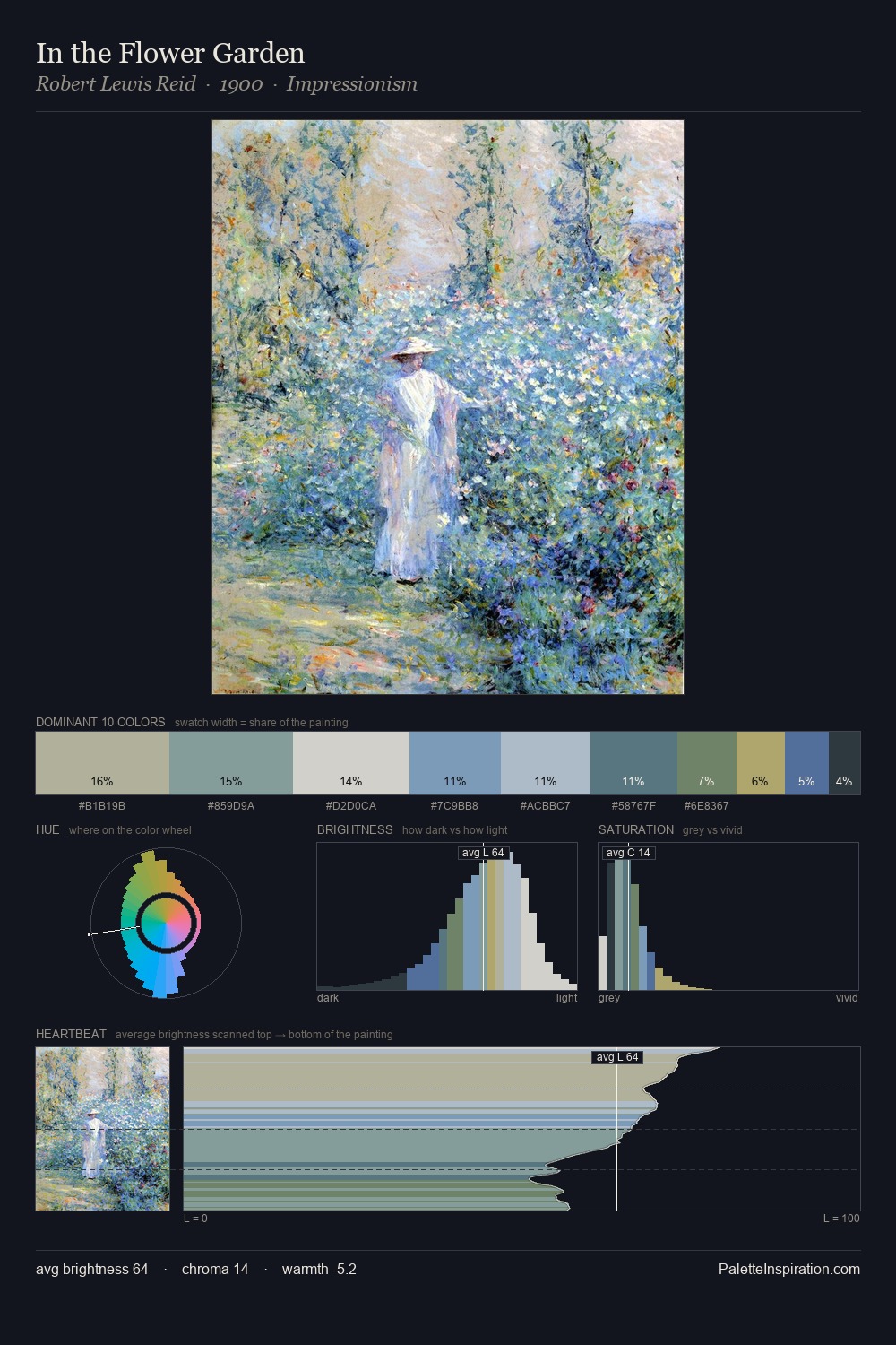 In the Flower Garden palette card