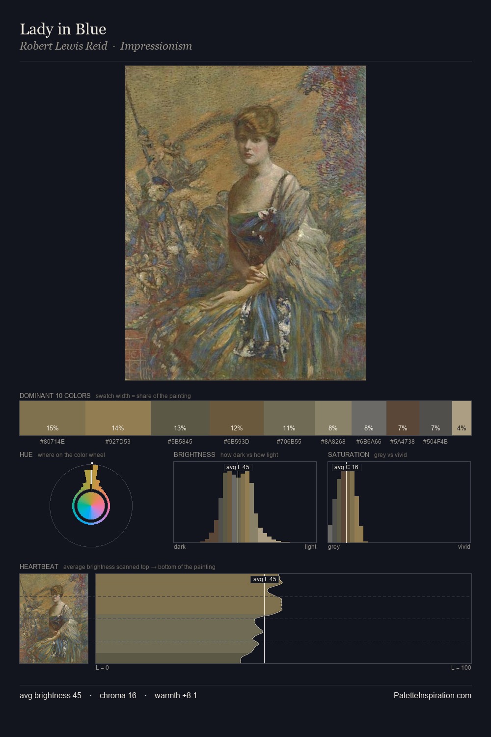 Lady in Blue palette card