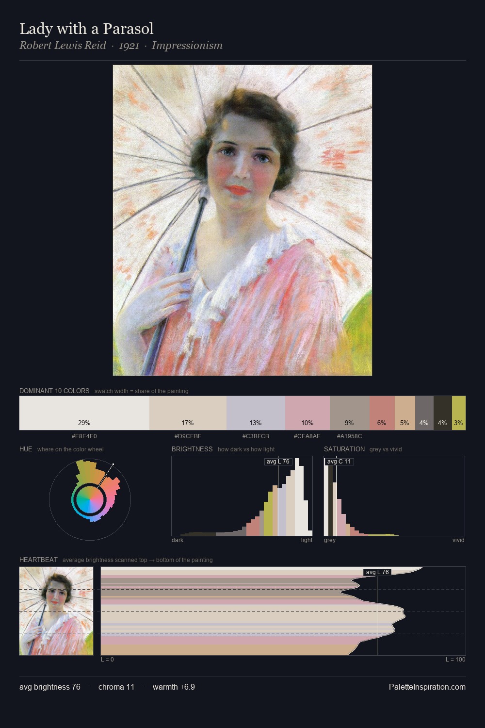 Lady with a Parasol palette card