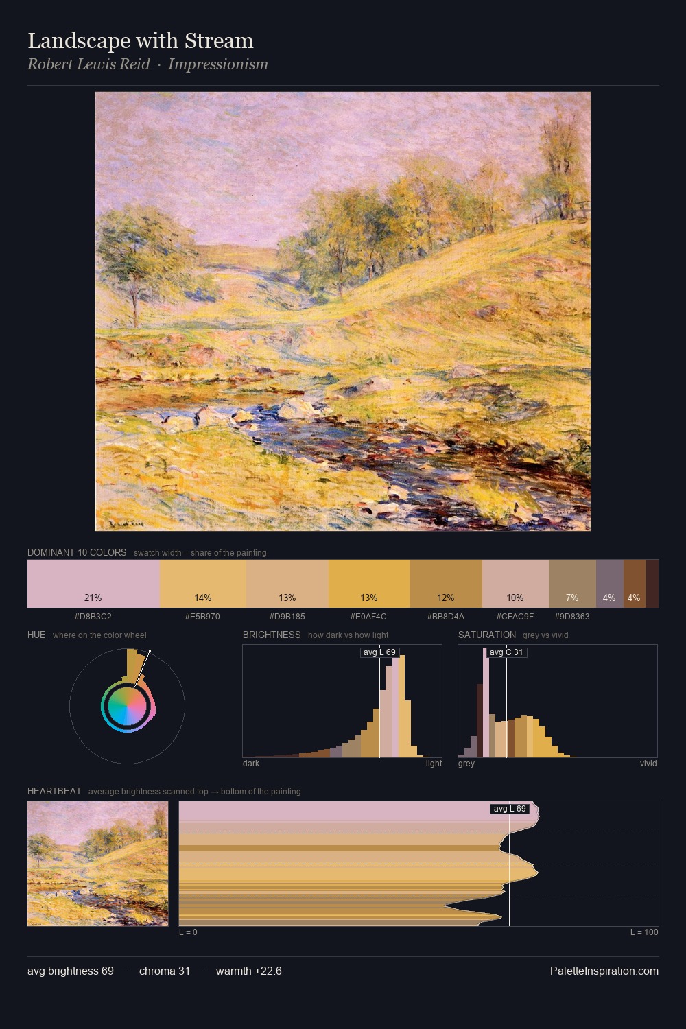 Landscape with Stream palette card