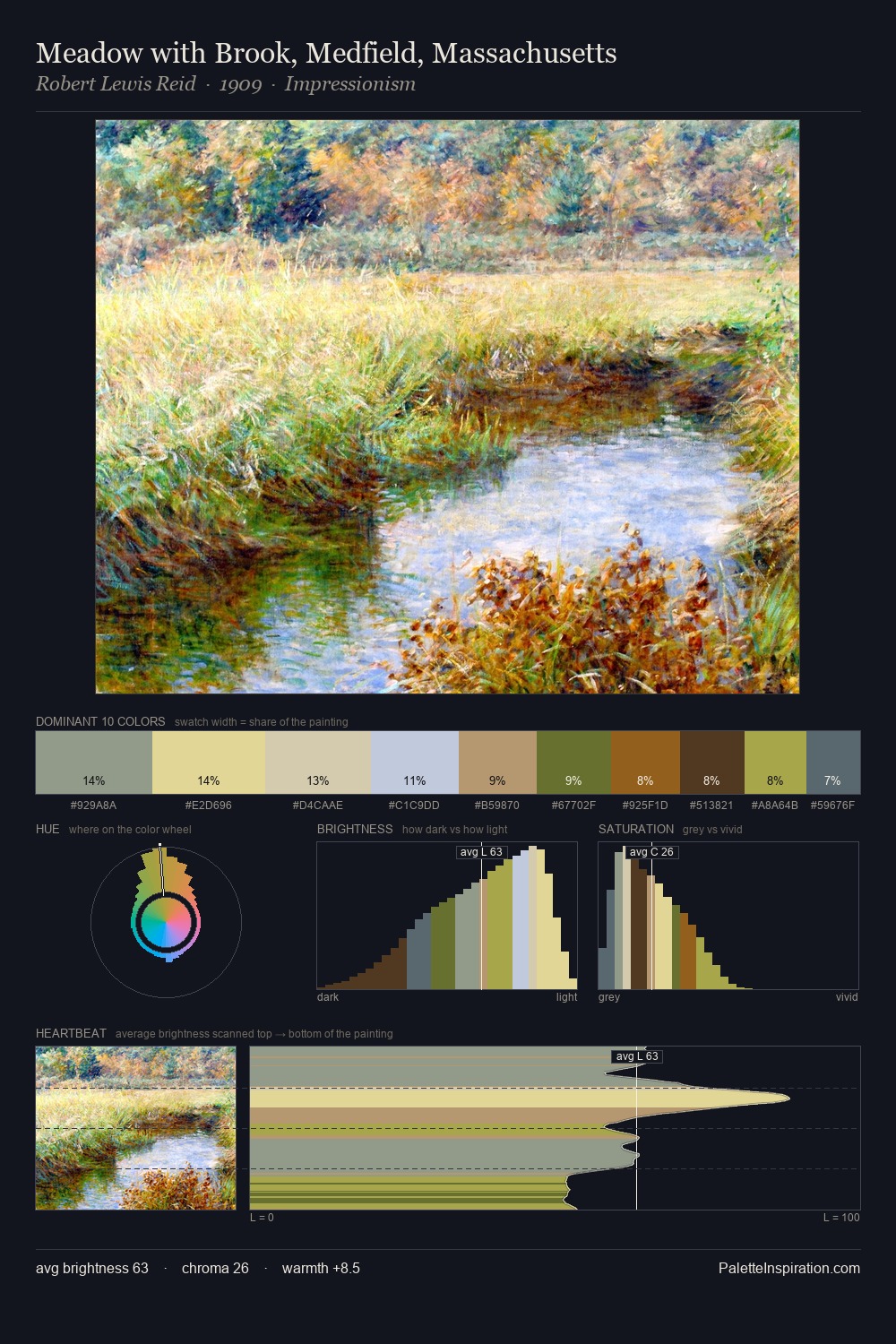 Meadow with Brook, Medfield, Massachusetts palette card