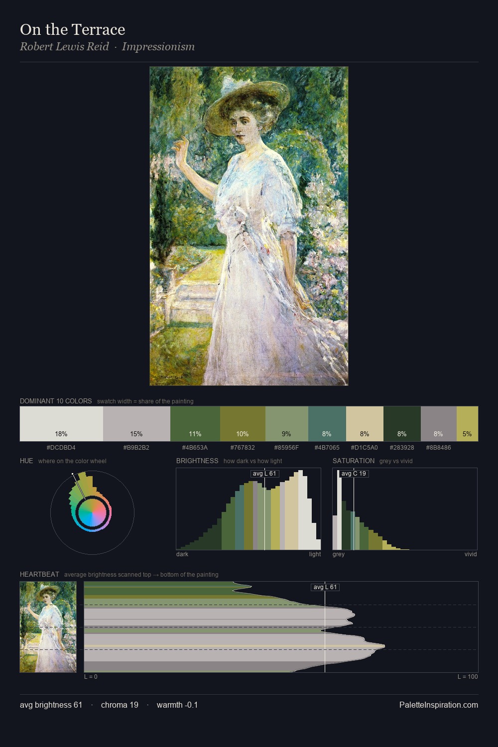On the Terrace palette card