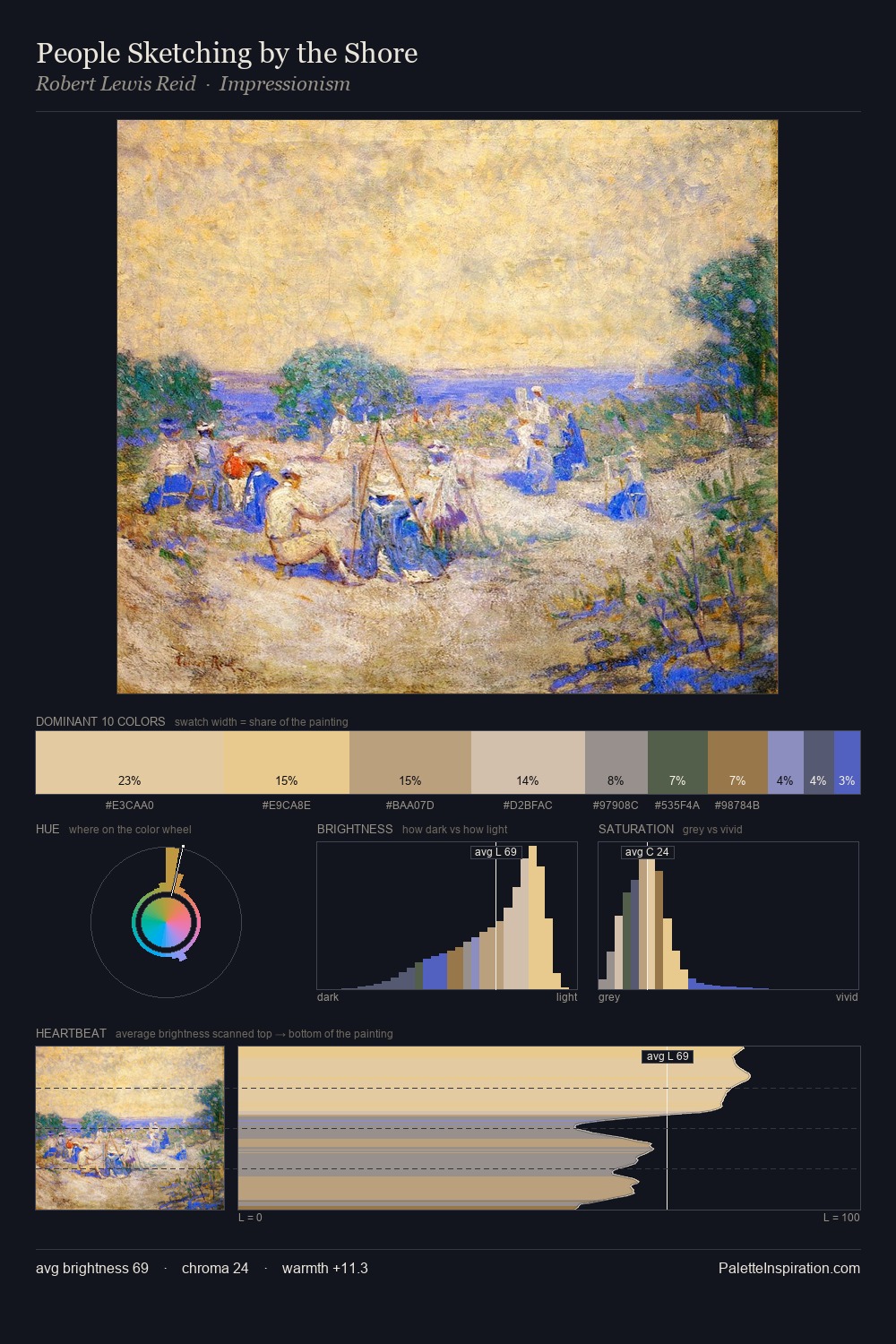 People Sketching by the Shore palette card