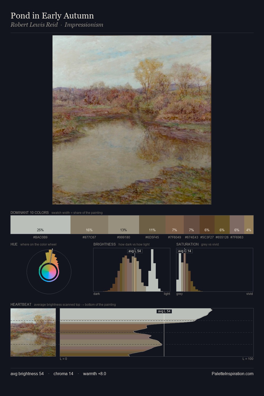Pond in Early Autumn palette card