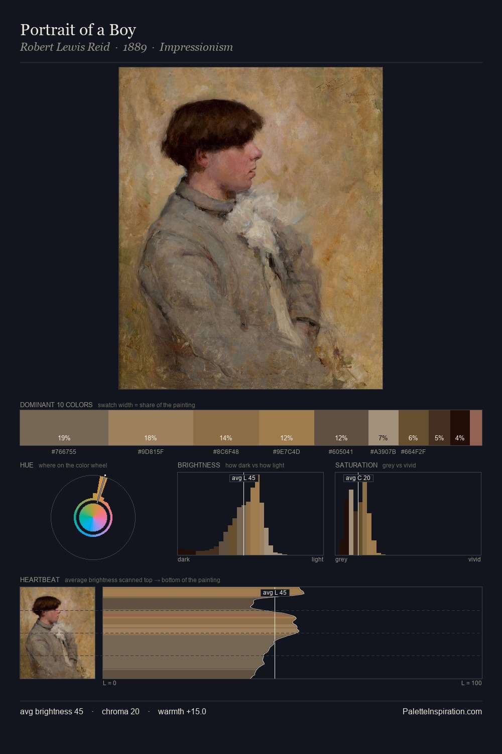 Portrait of a Boy palette card