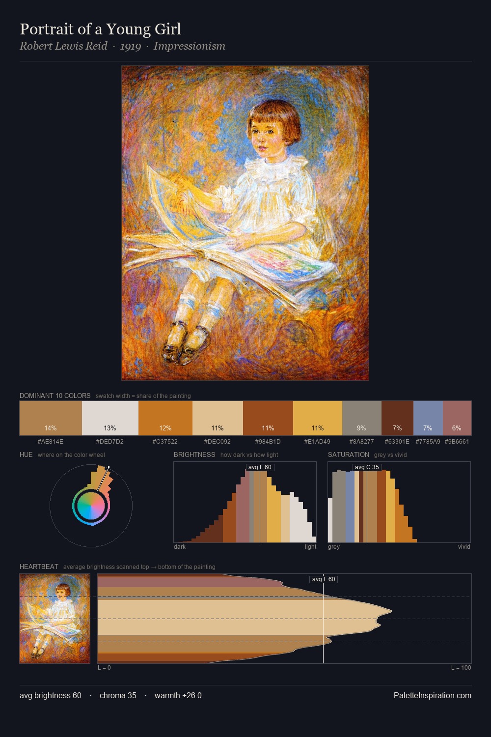 Portrait of a Young Girl palette card