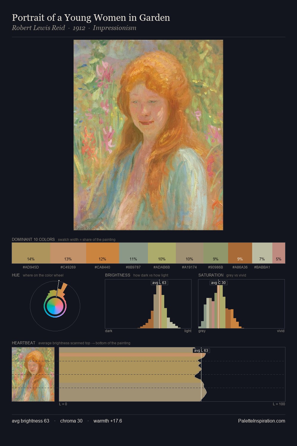 Portrait of a Young Women in Garden palette card