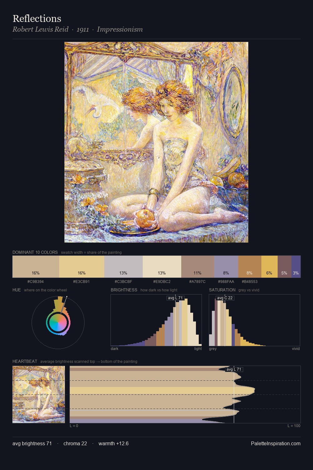 Reflections palette card