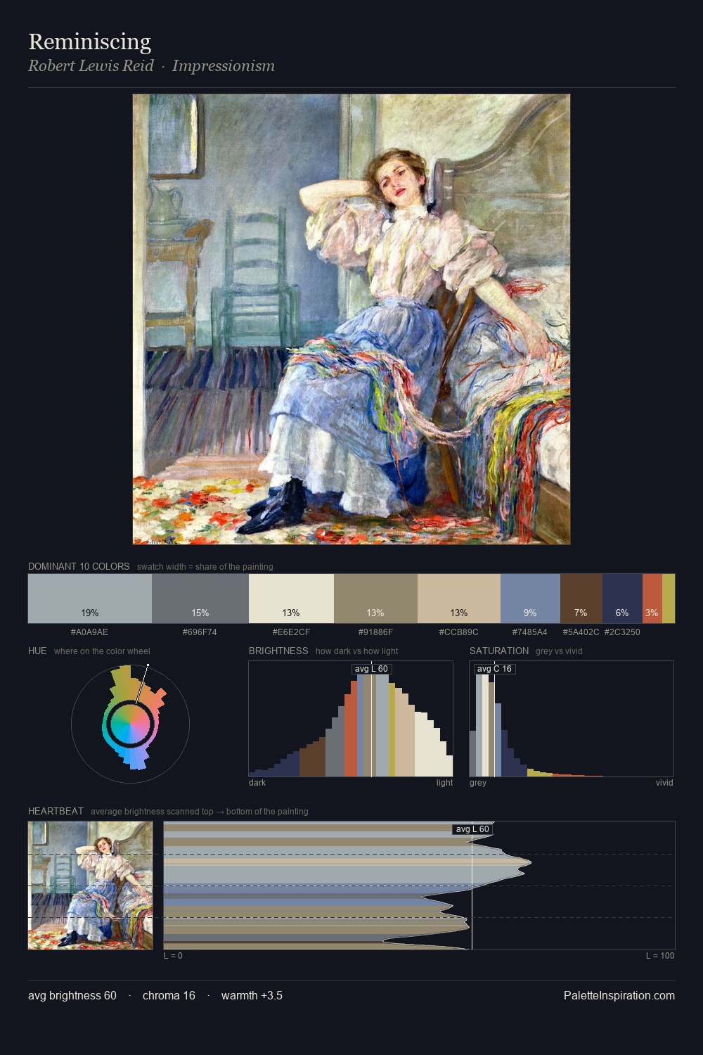 Reminiscing palette card