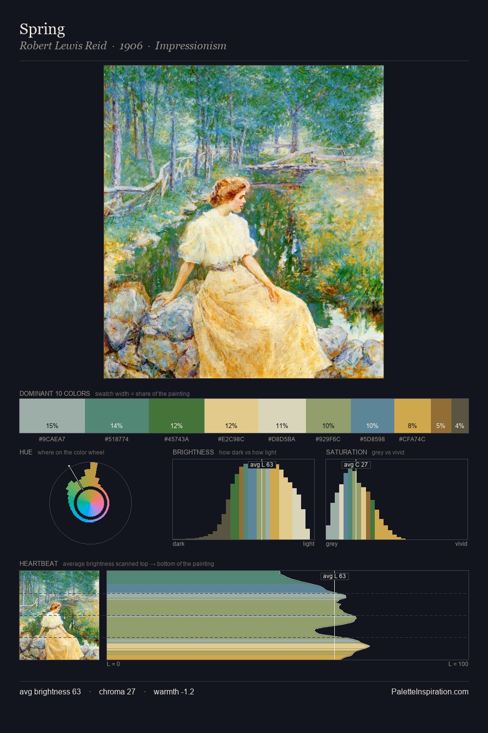 Spring palette card
