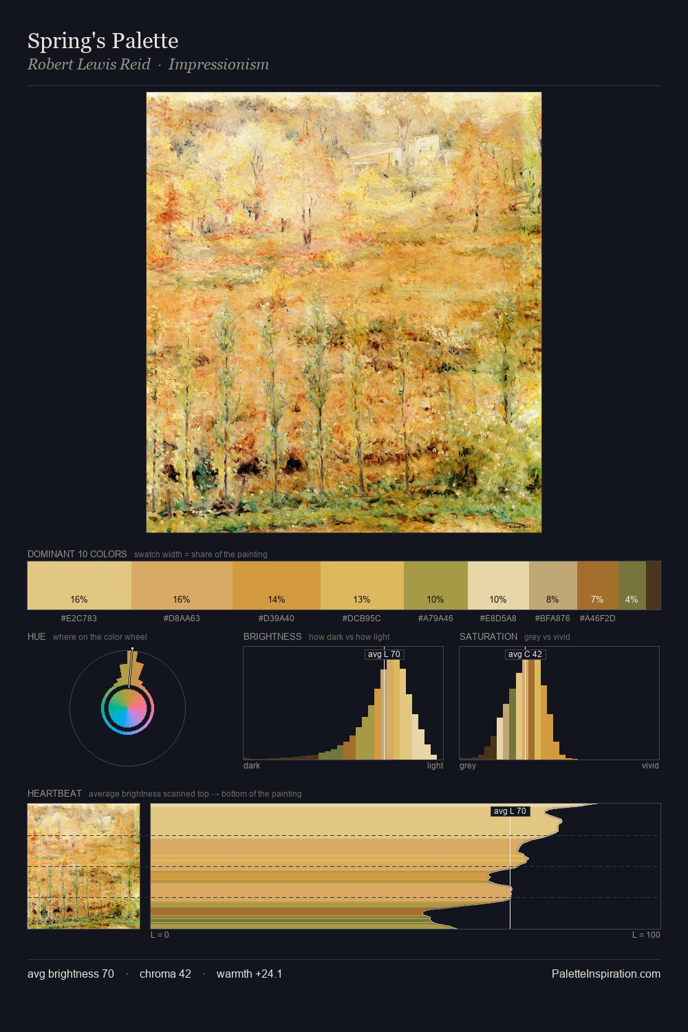 Spring's Palette palette card