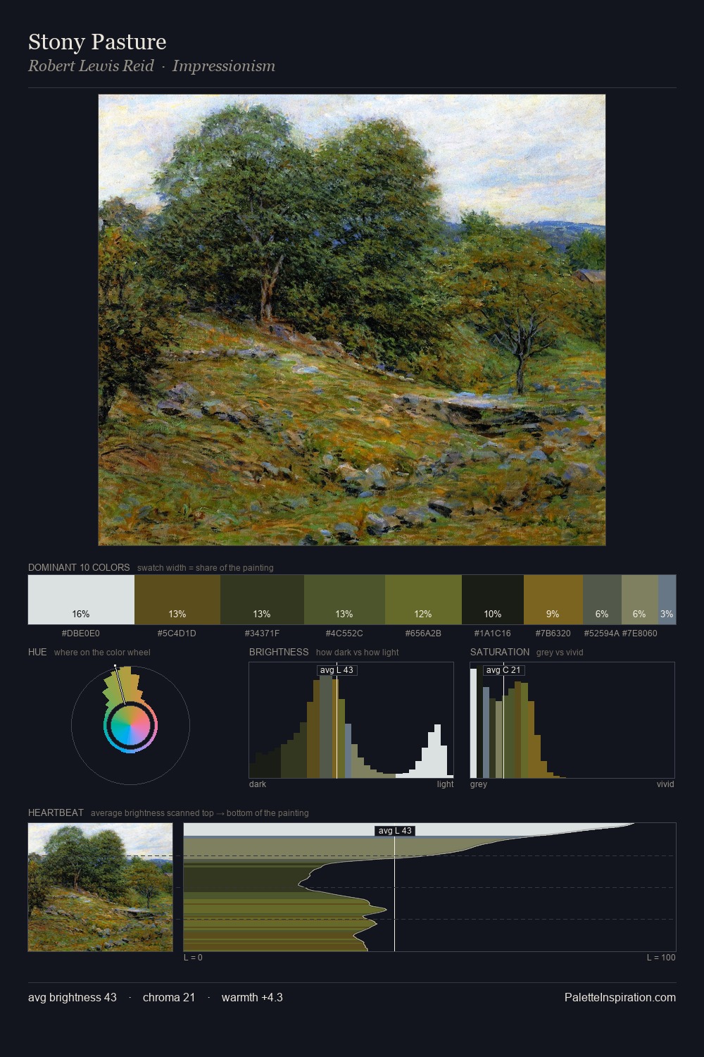 Stony Pasture palette card