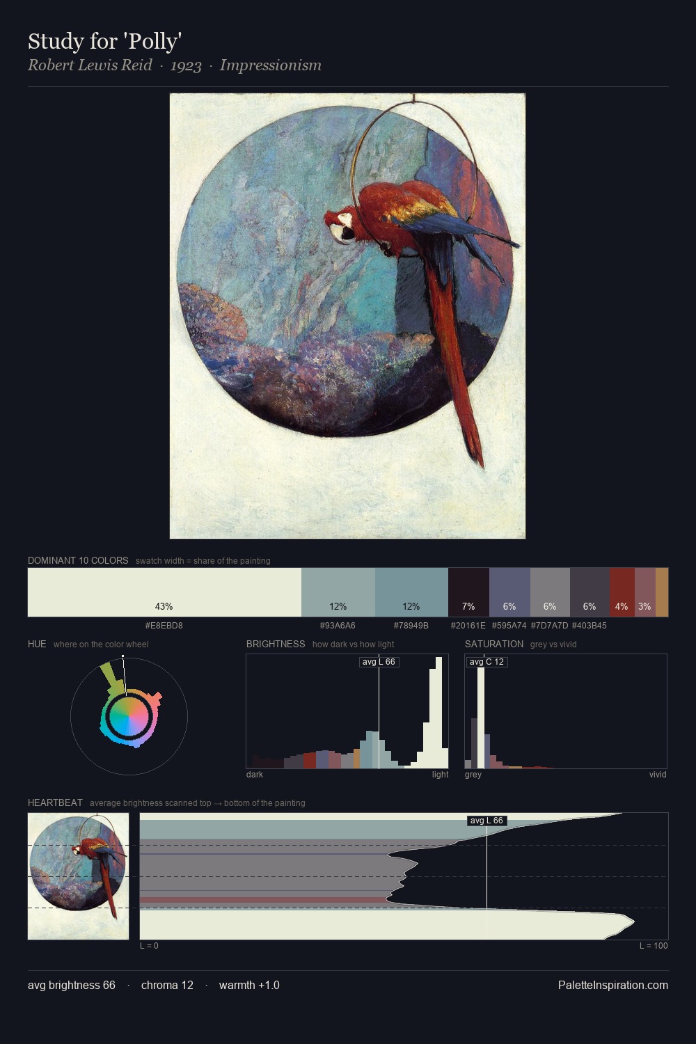 Study for 'Polly' palette card
