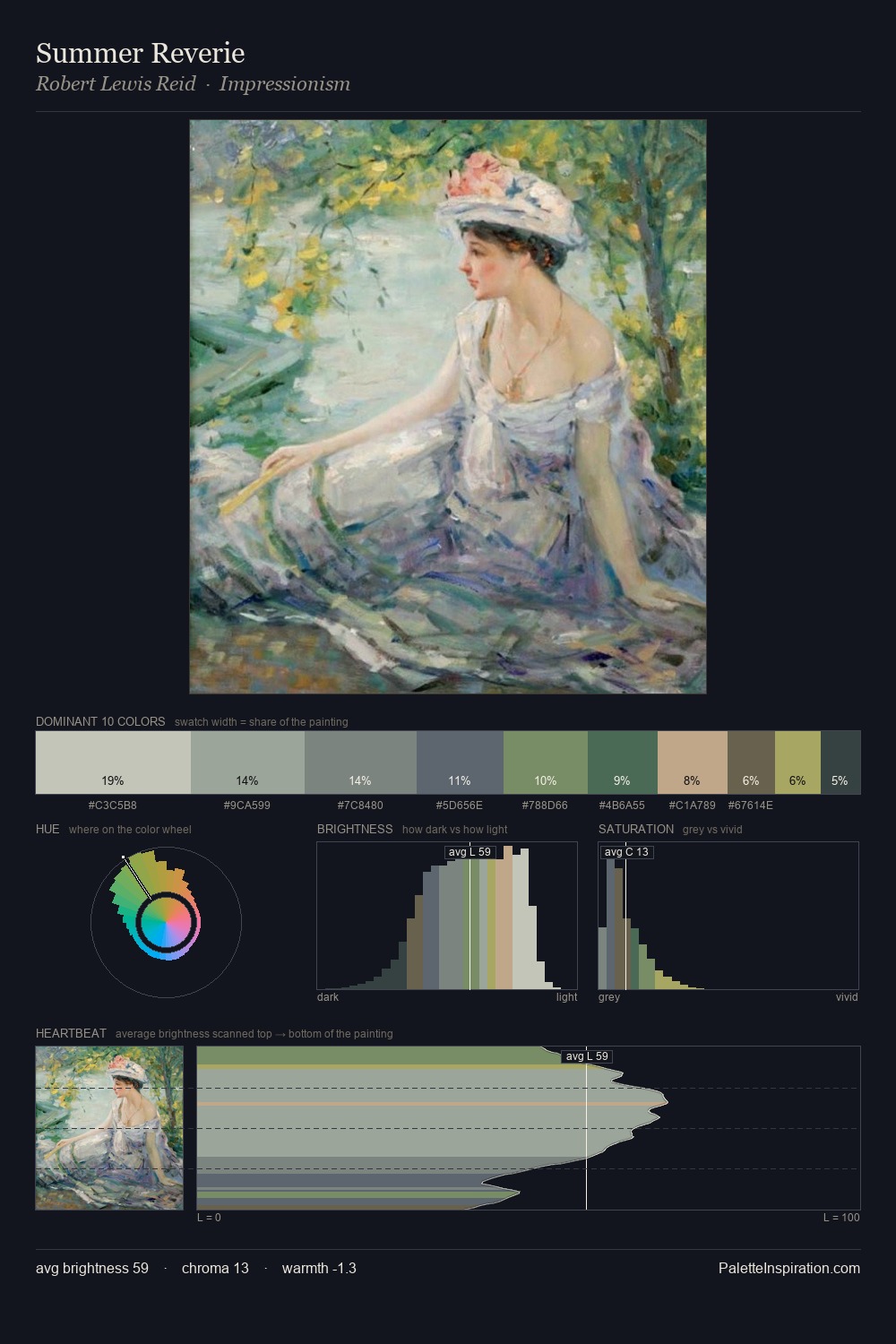 Summer Reverie palette card