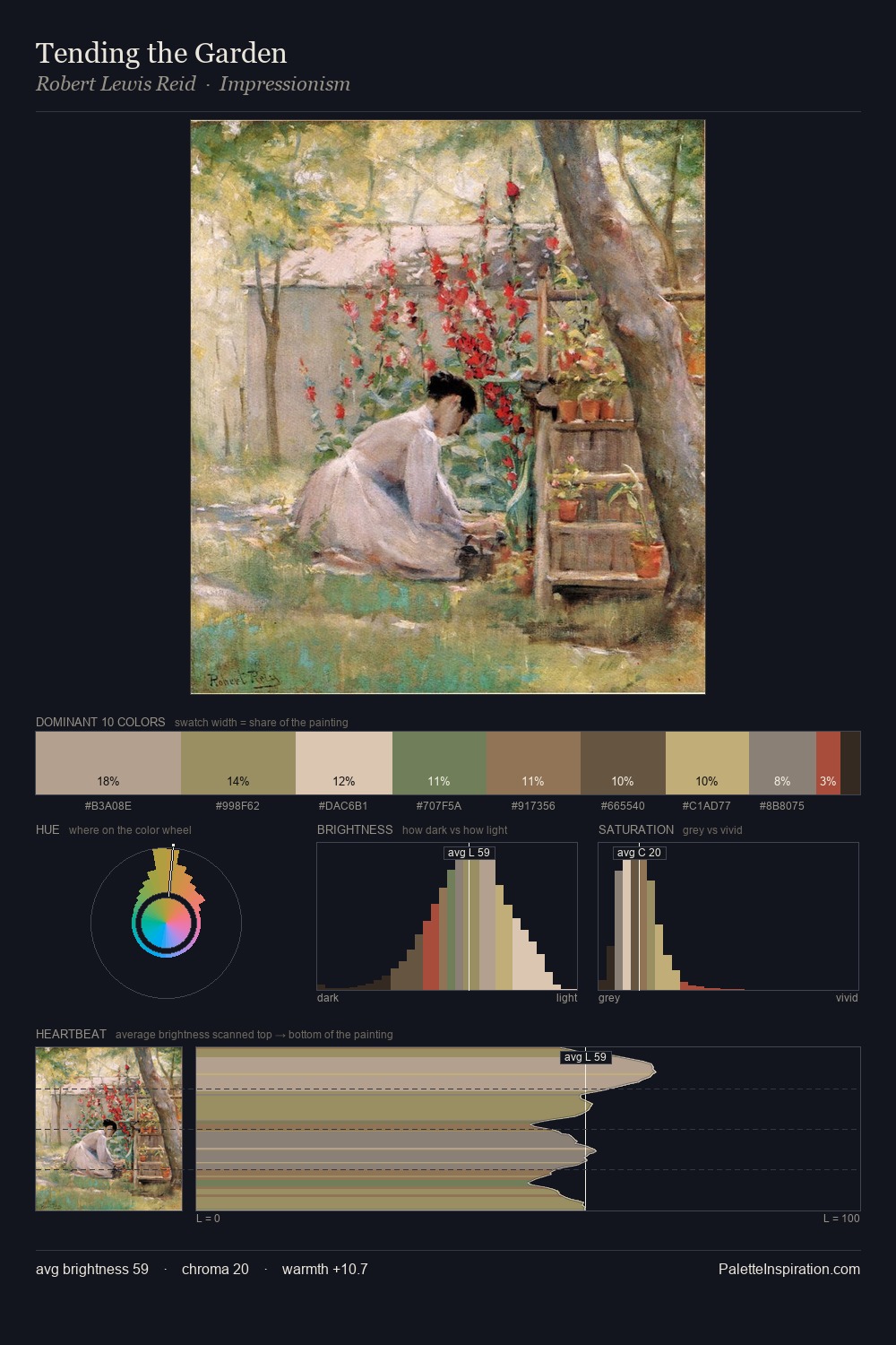 Tending the Garden palette card
