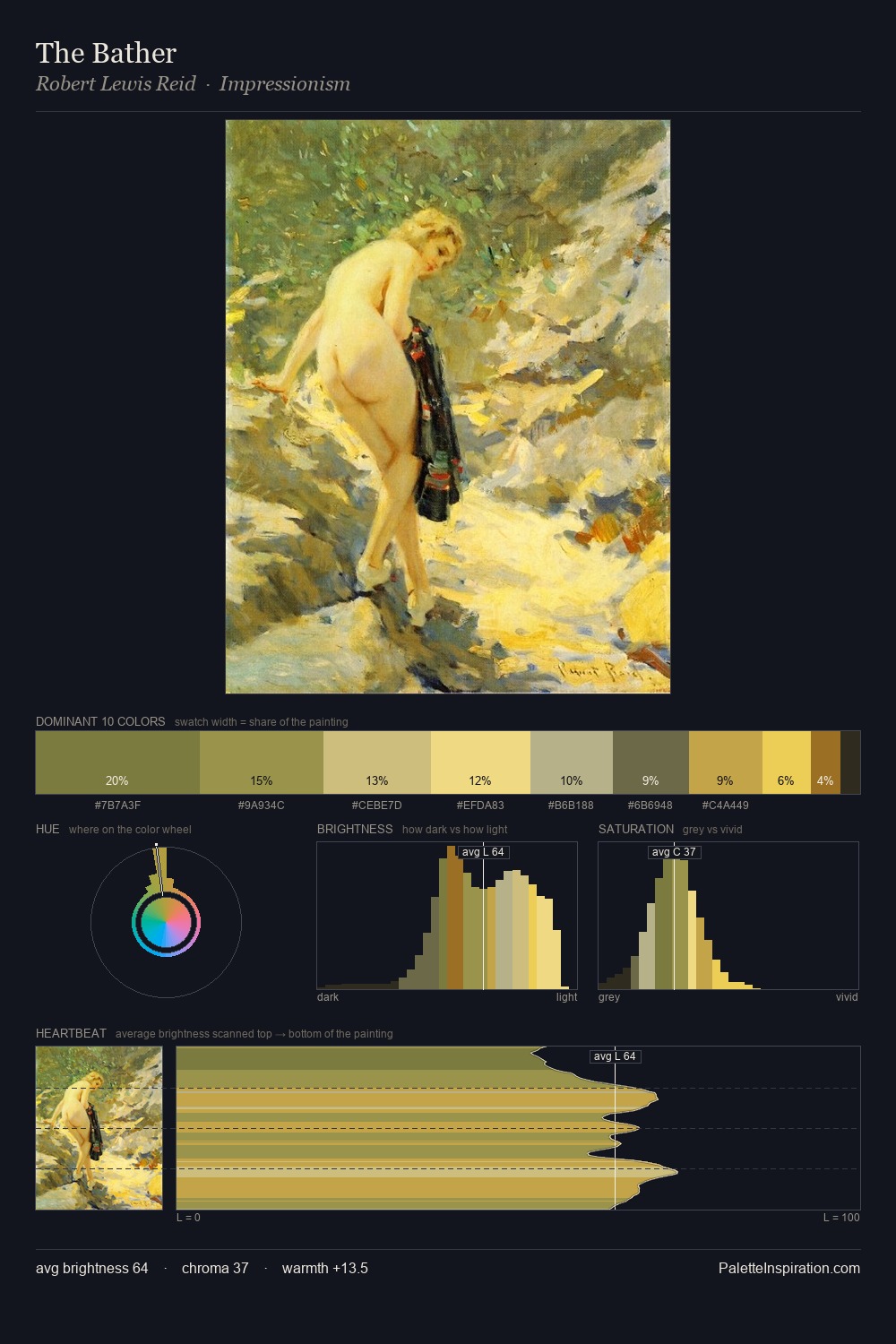 The Bather palette card