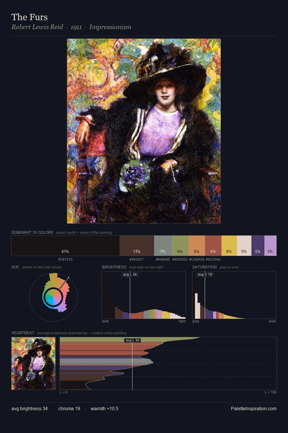 The Furs palette card