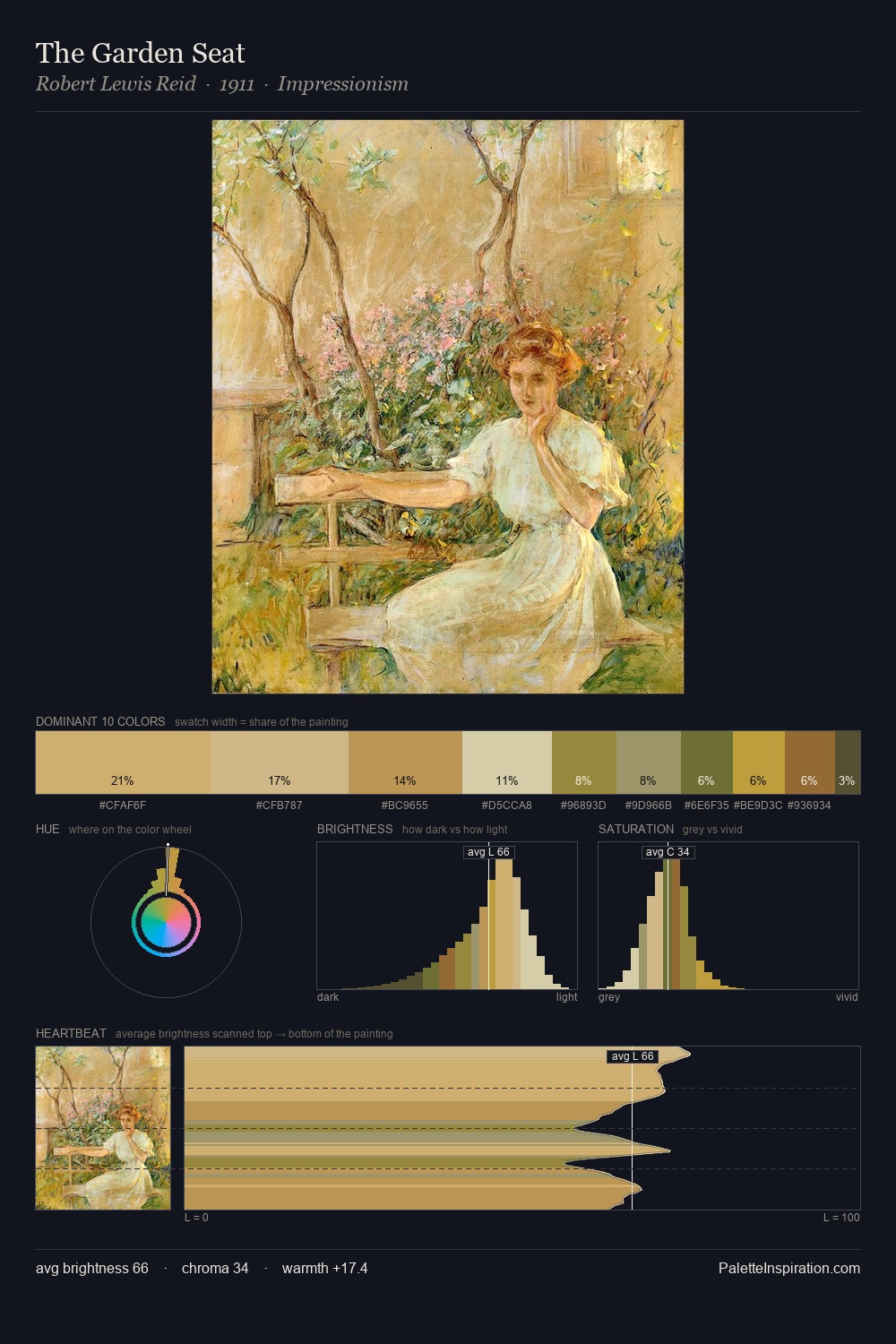 The Garden Seat palette card