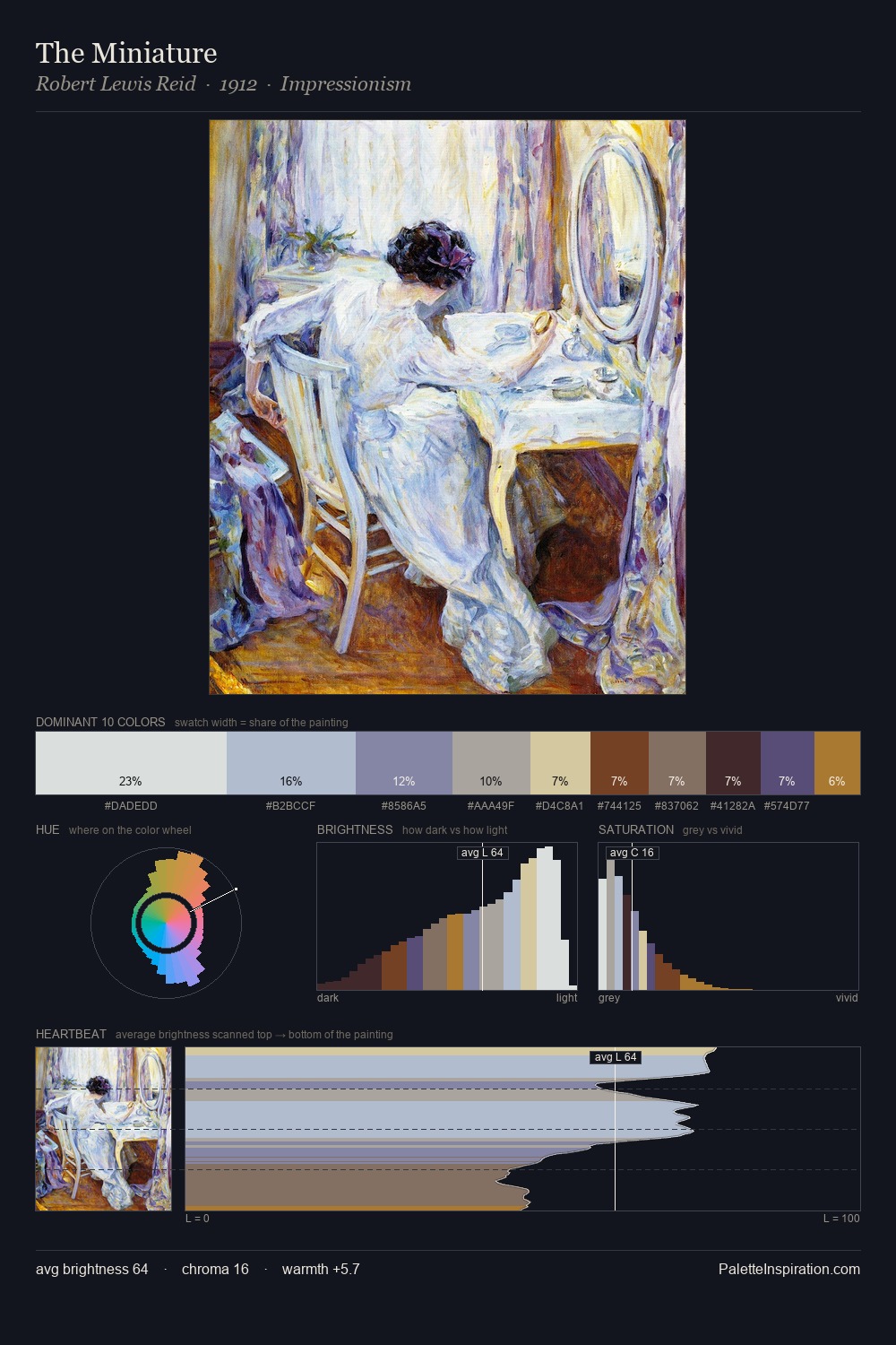 The Miniature palette card
