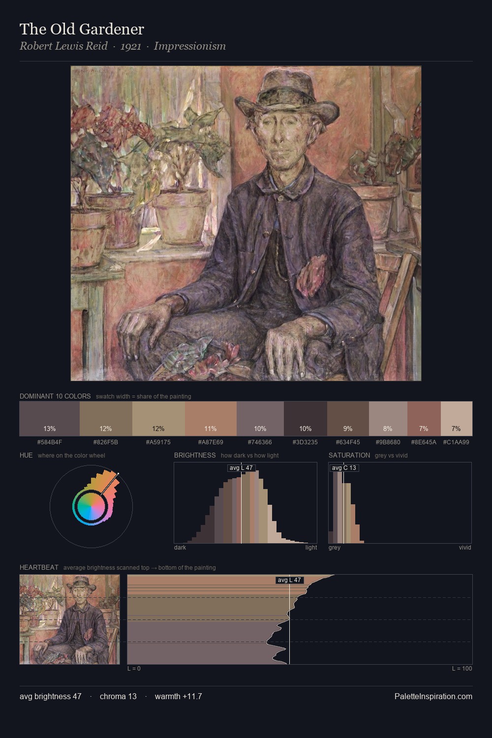 The Old Gardener palette card