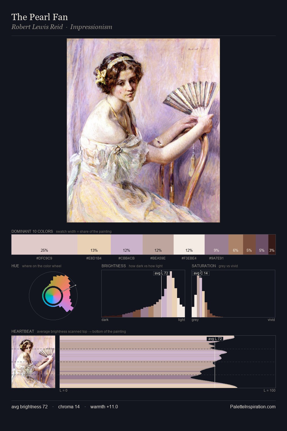 The Pearl Fan palette card