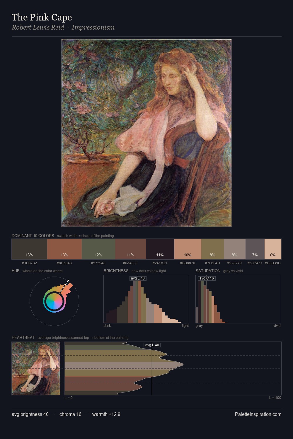 The Pink Cape palette card