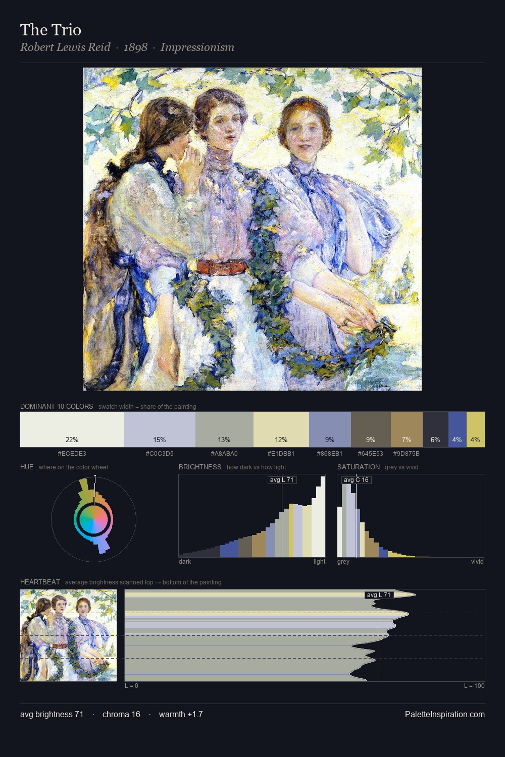The Trio palette card