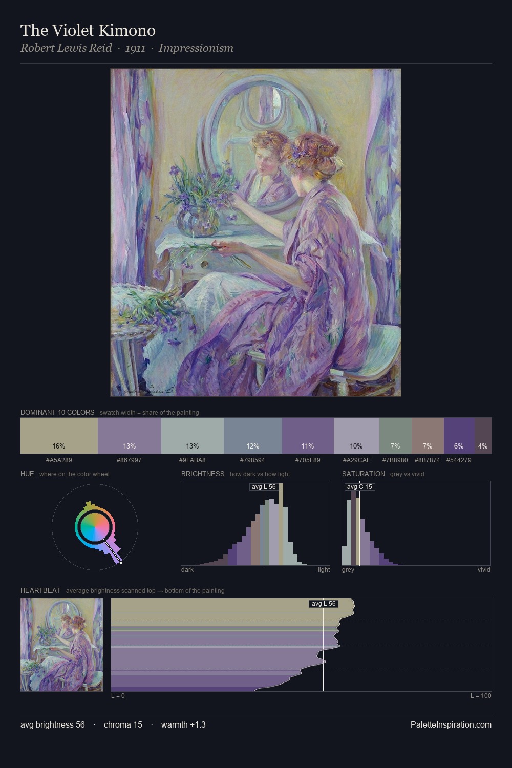 The Violet Kimono palette card