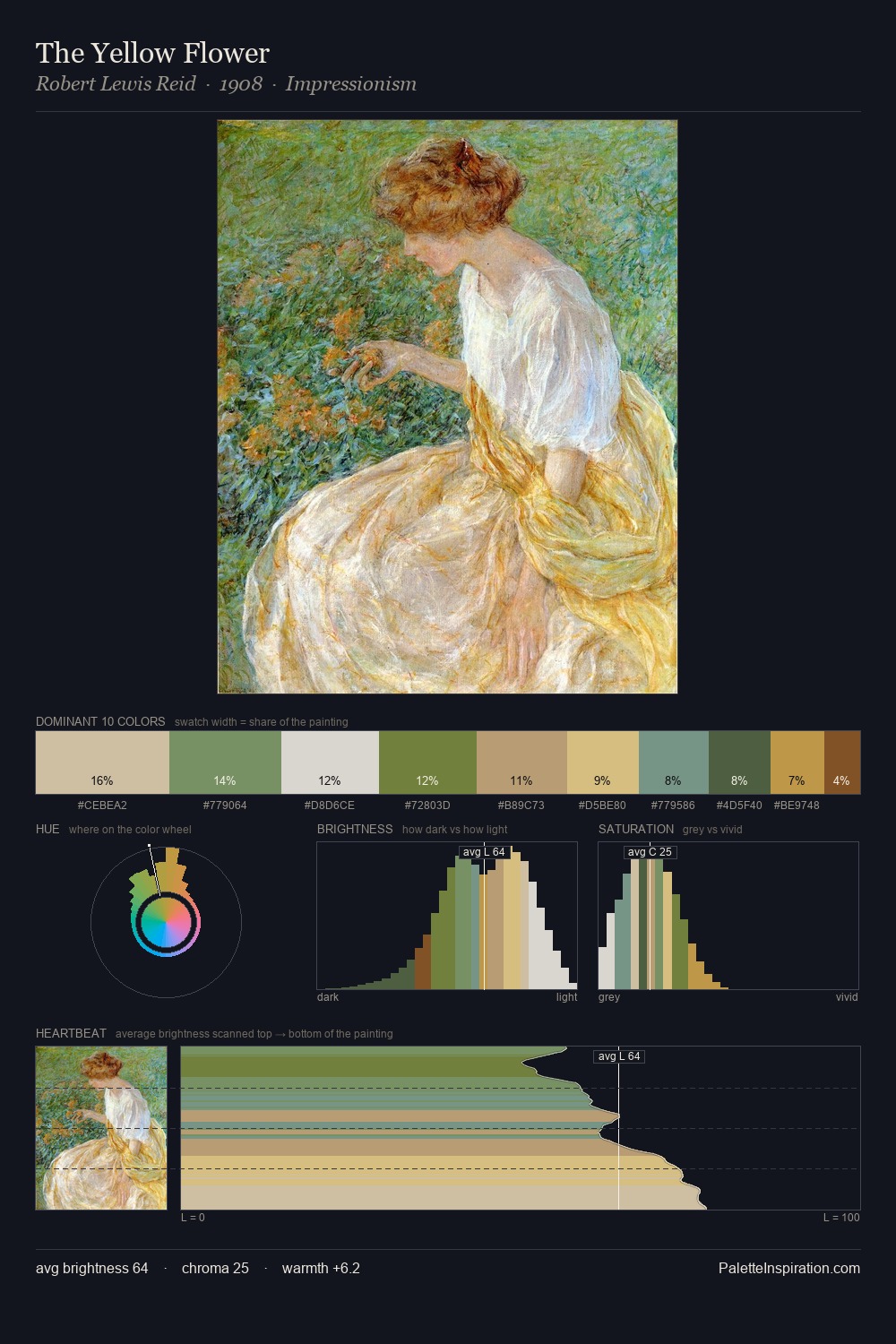 The Yellow Flower palette card
