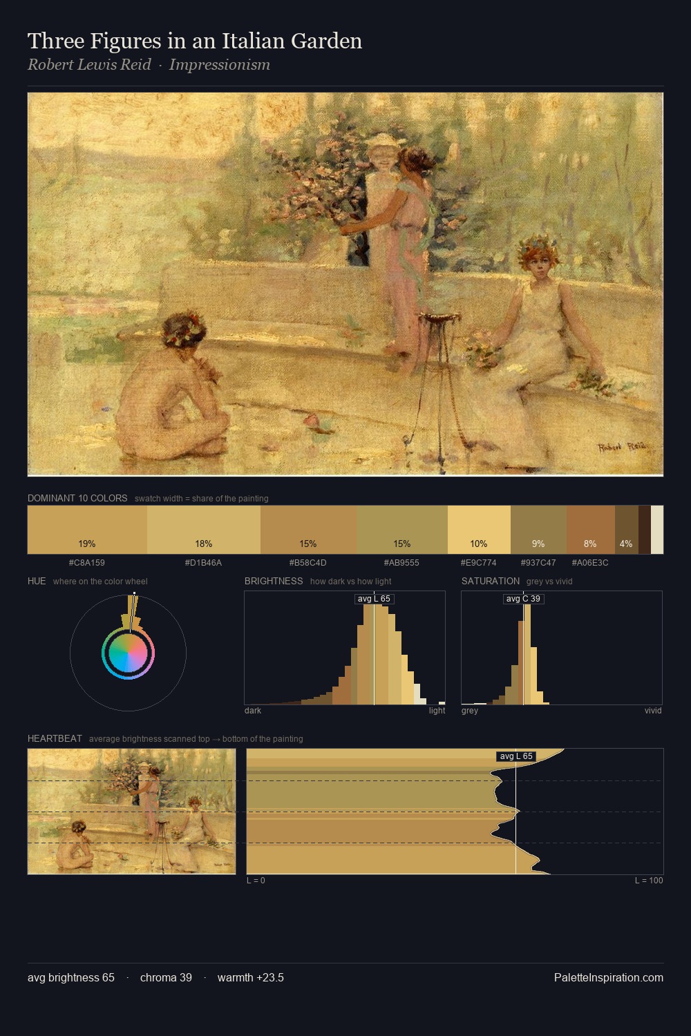 Three Figures in an Italian Garden palette card
