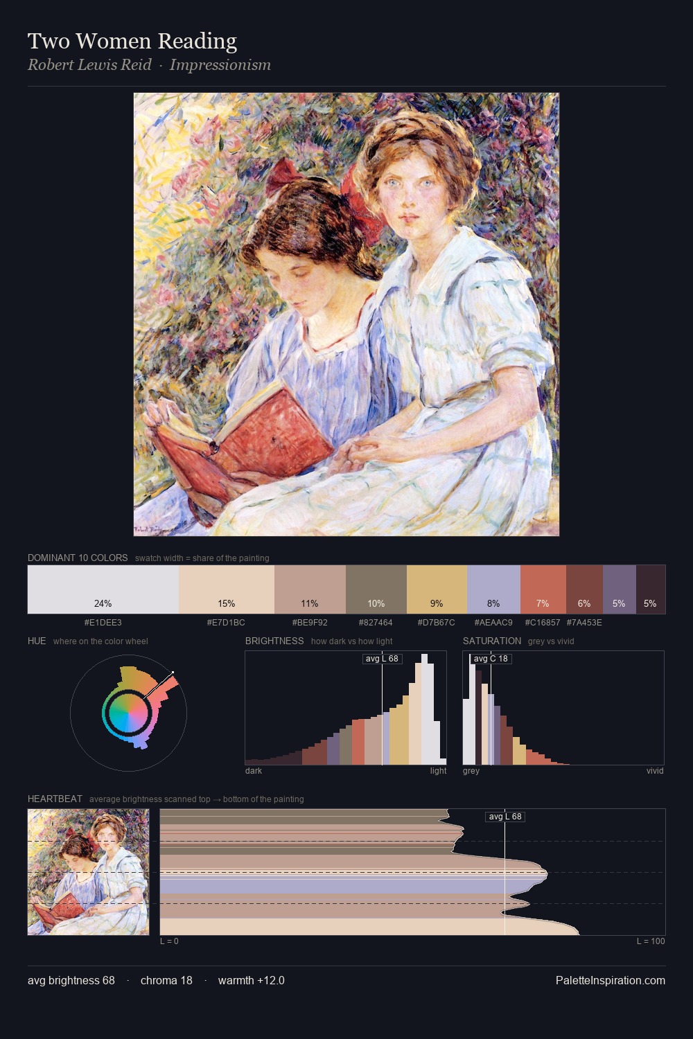 Two Women Reading palette card