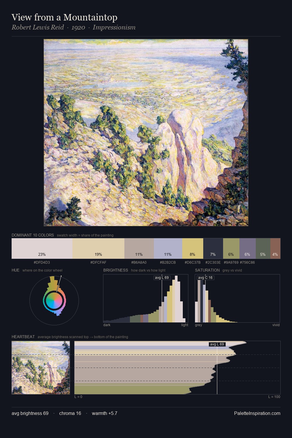 View from a Mountaintop palette card