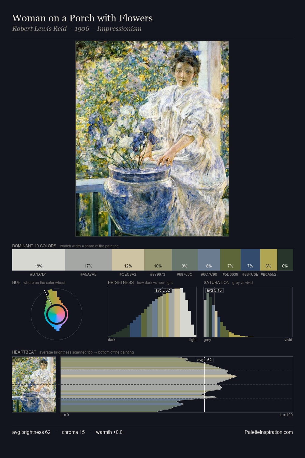 Woman on a Porch with Flowers palette card
