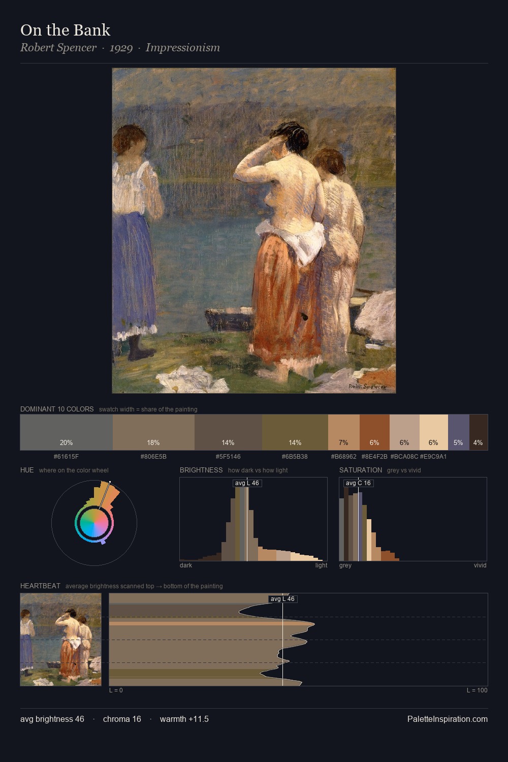 On the Bank palette card