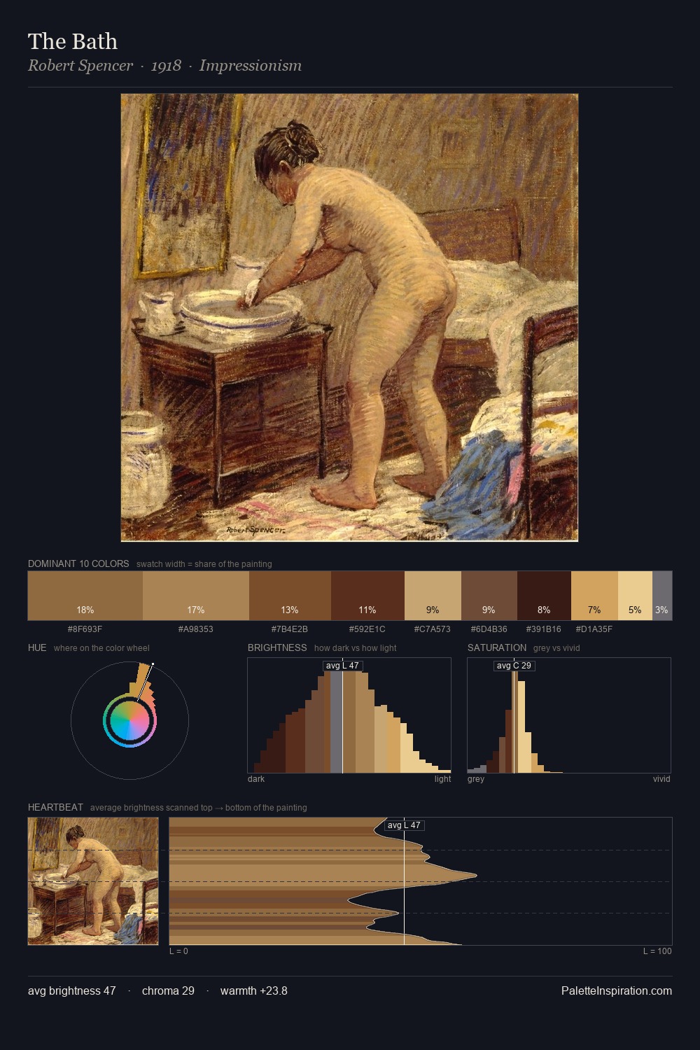 The Bath palette card