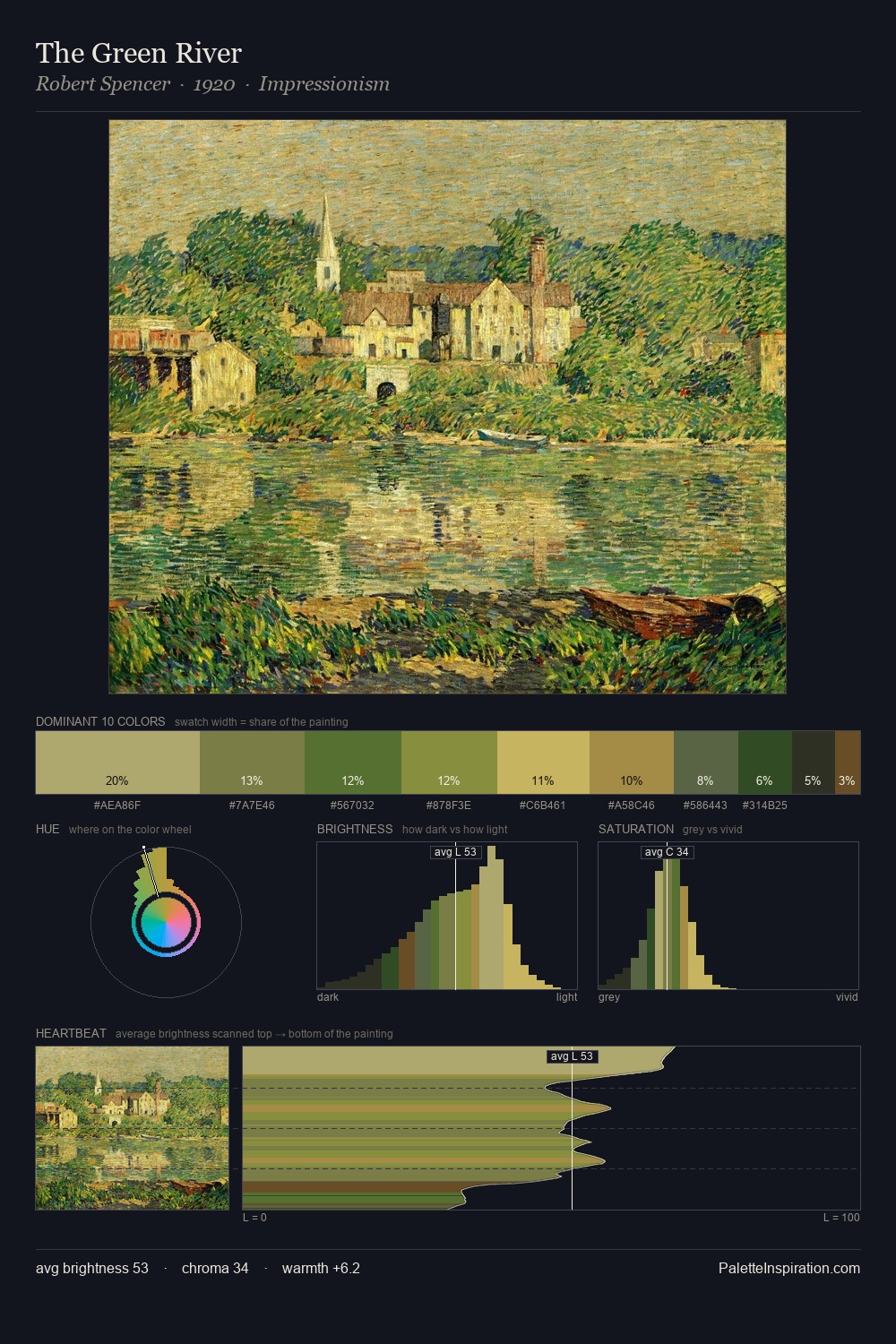 The Green River palette card