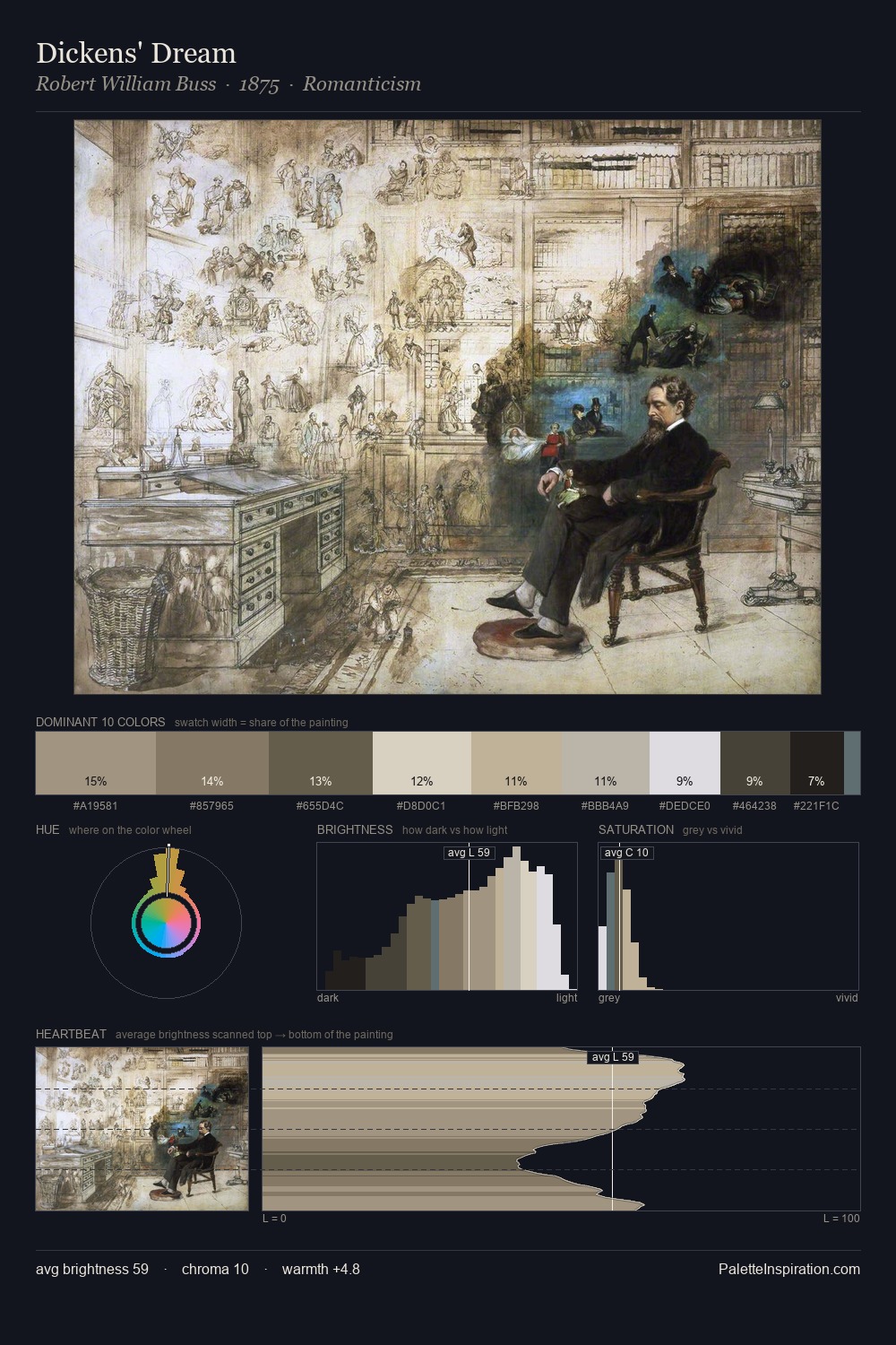 Dickens' Dream palette card