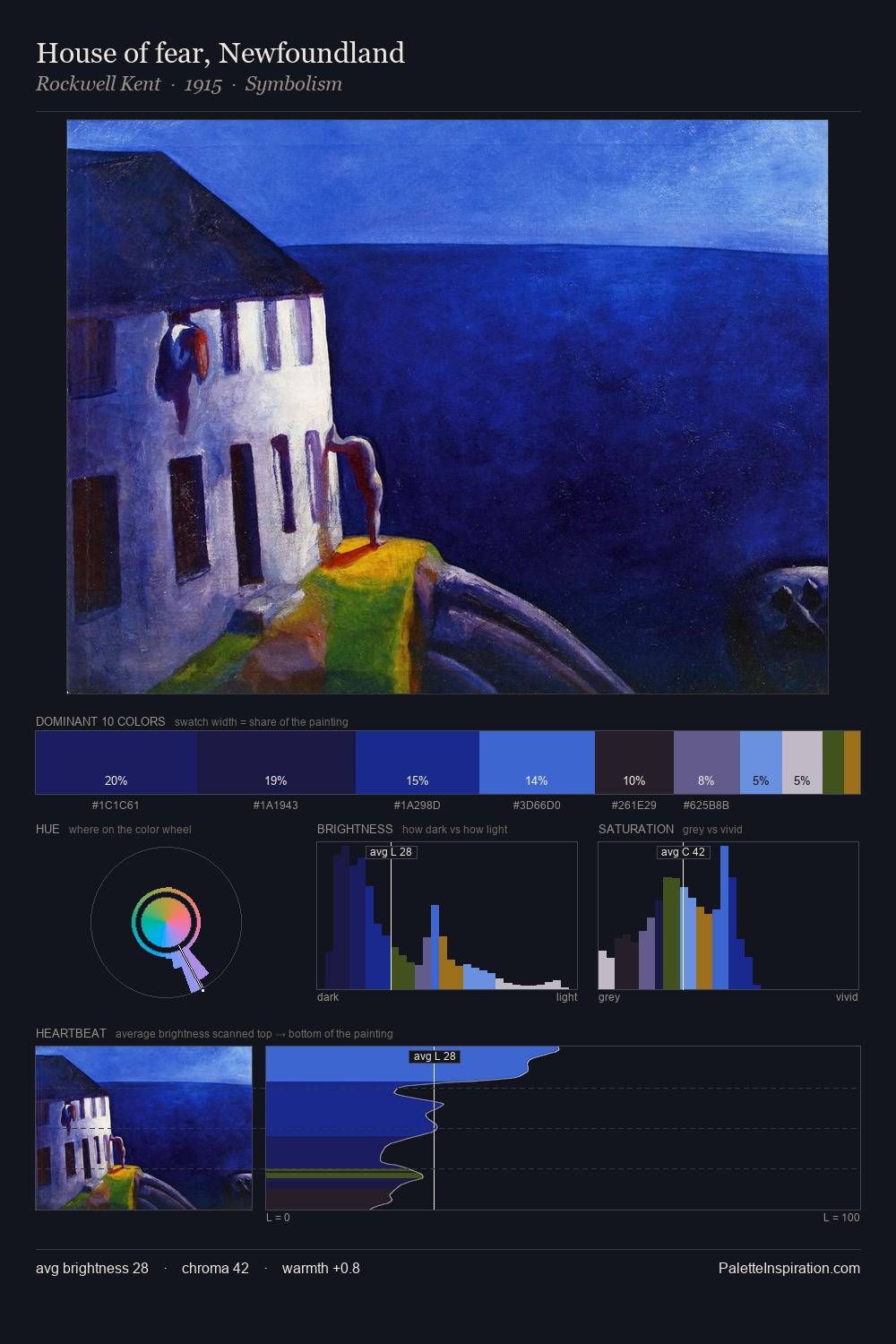 House of fear, Newfoundland palette card