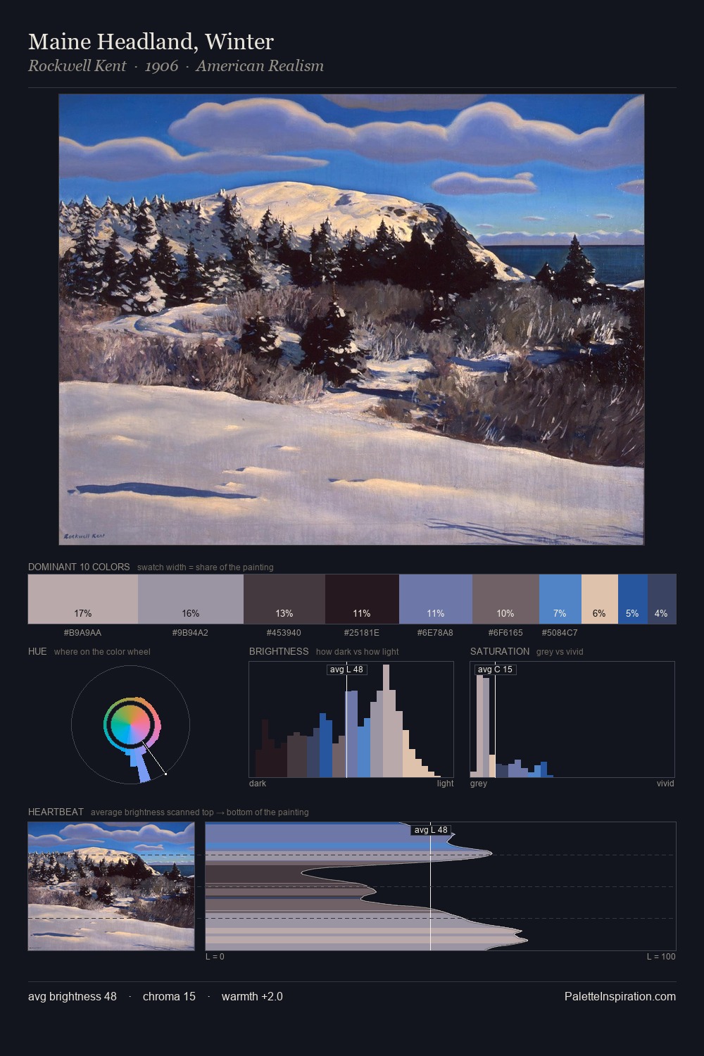 Maine Headland, Winter palette card