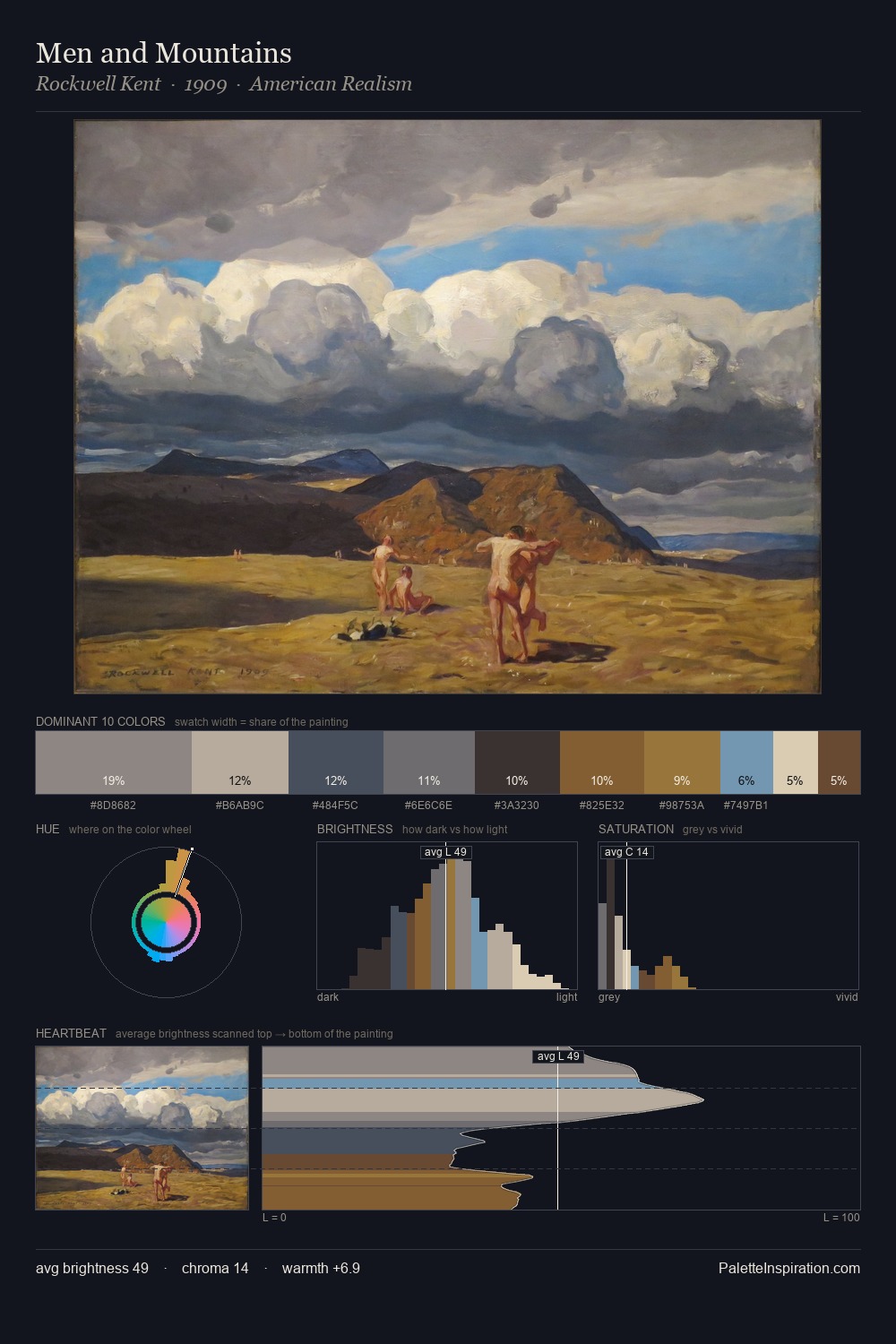 Men and Mountains palette card
