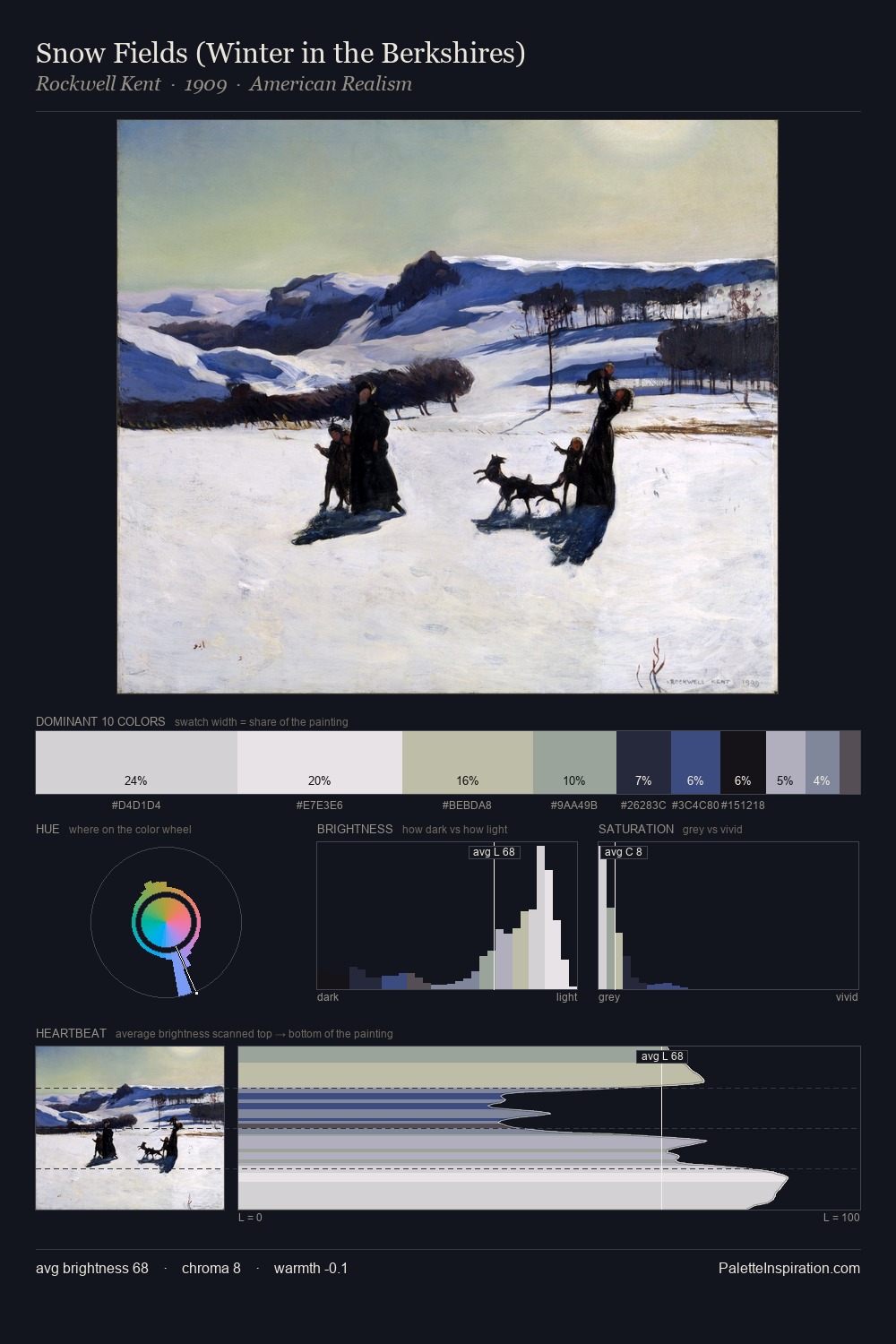 Snow Fields (Winter in the Berkshires) palette card