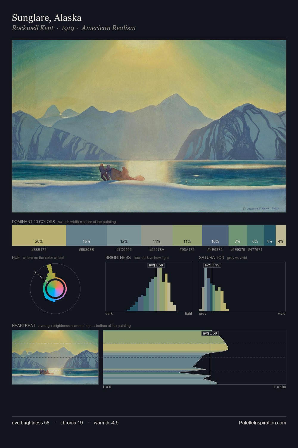 Sunglare, Alaska palette card