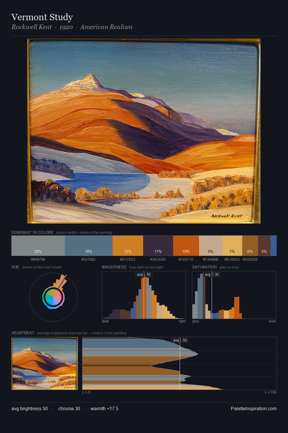 Vermont Study palette card