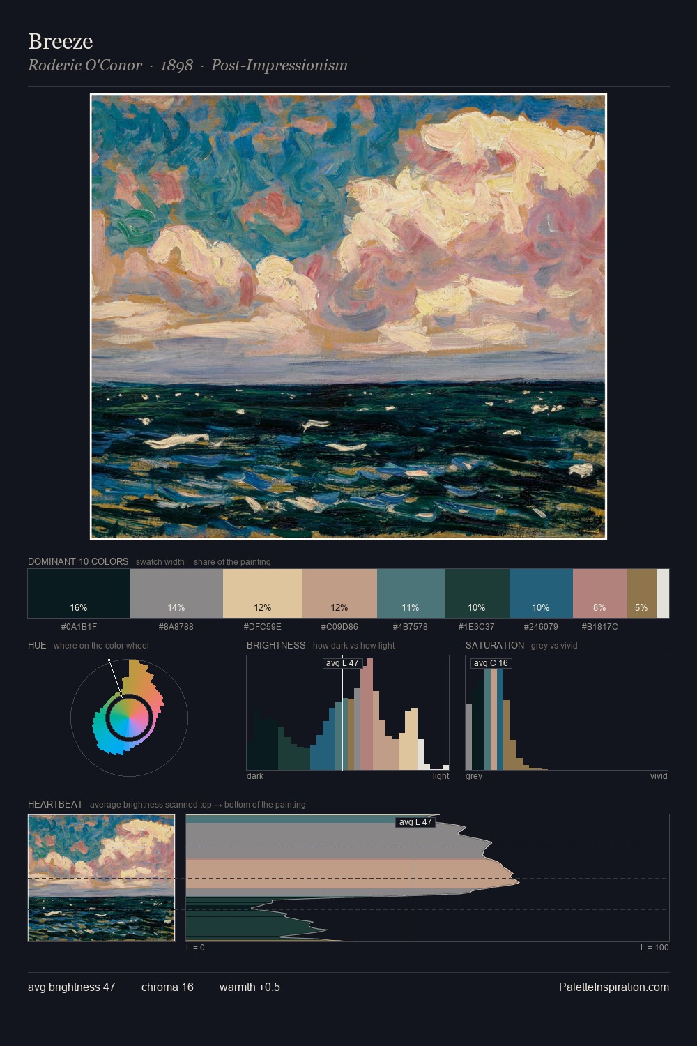 Breeze palette card