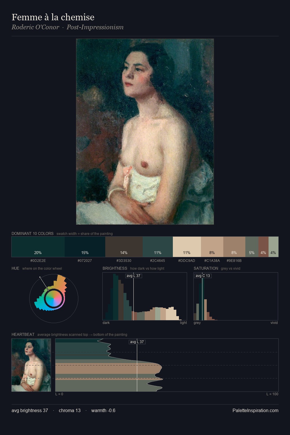 Femme à la chemise palette card