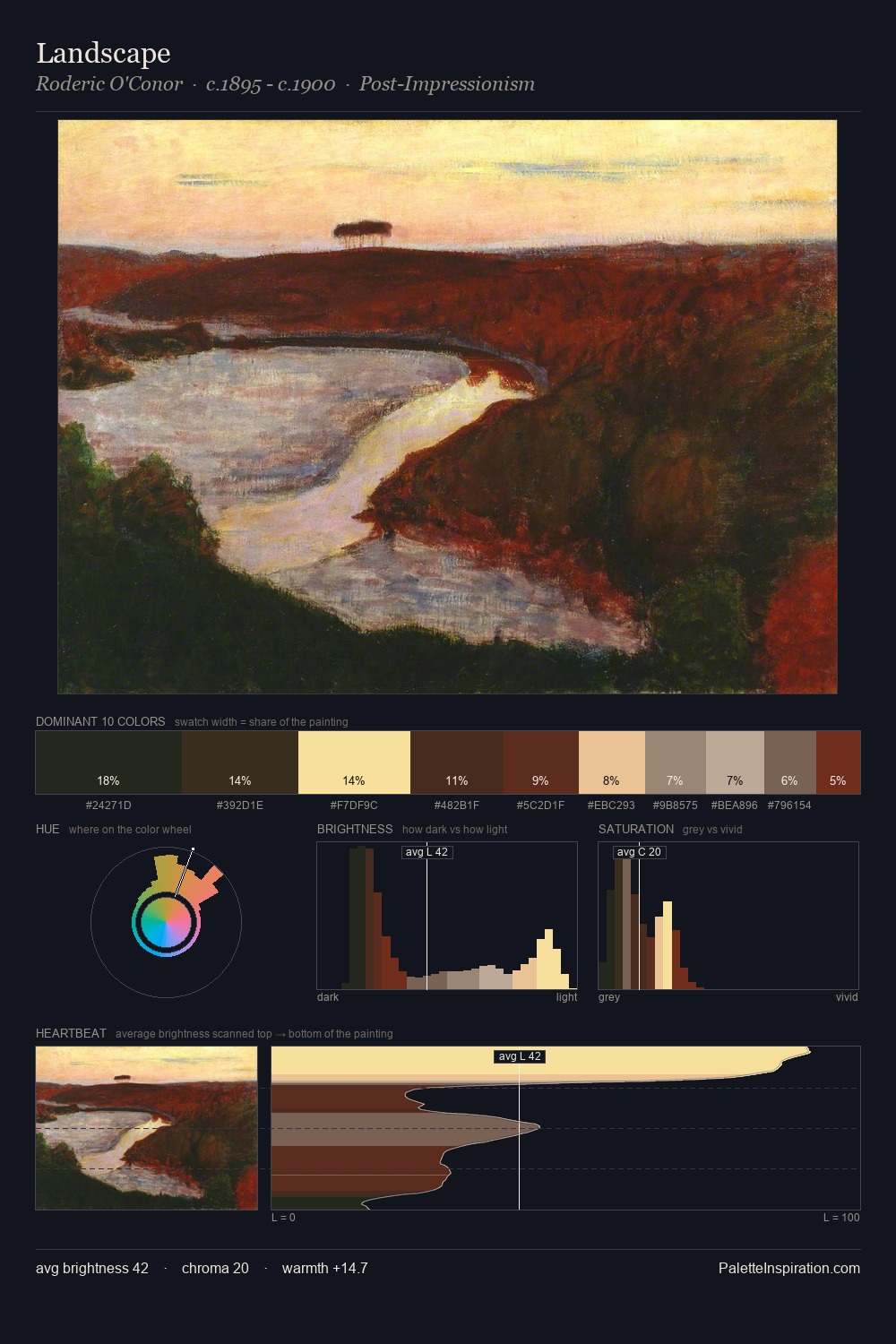 Landscape palette card