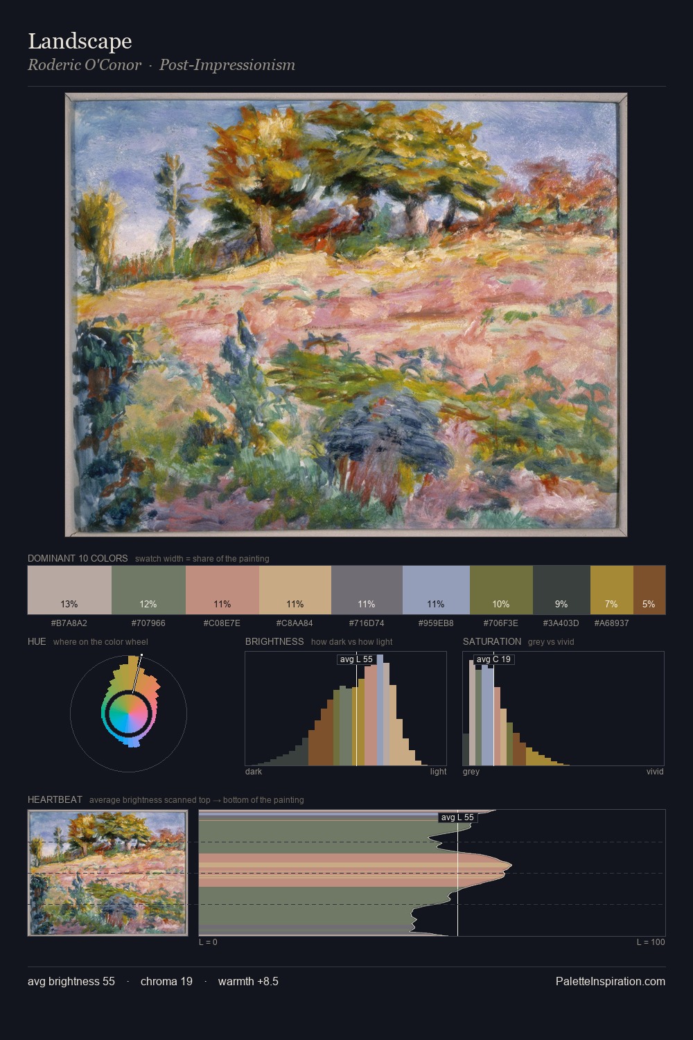 Landscape palette card