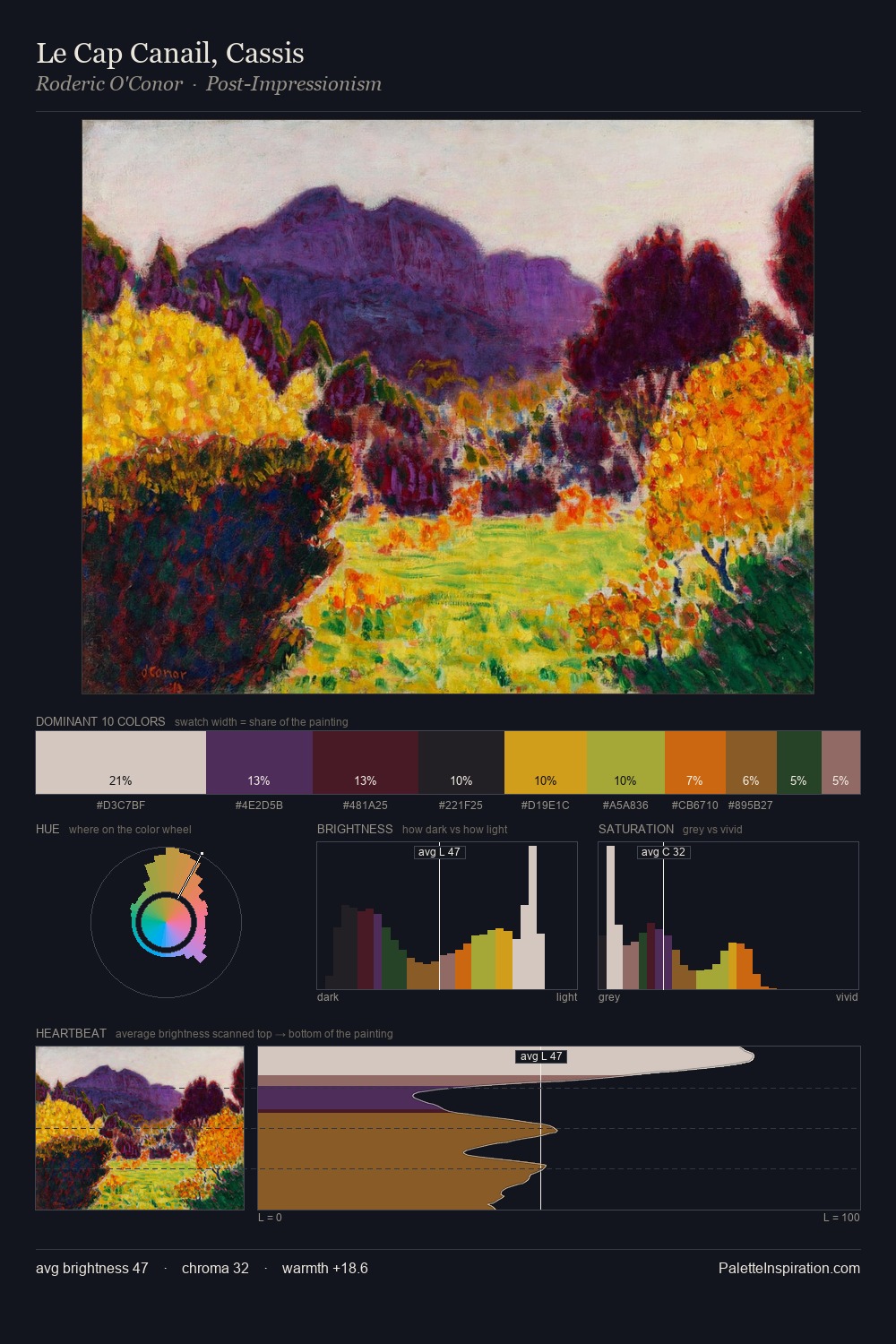 Le Cap Canail, Cassis palette card
